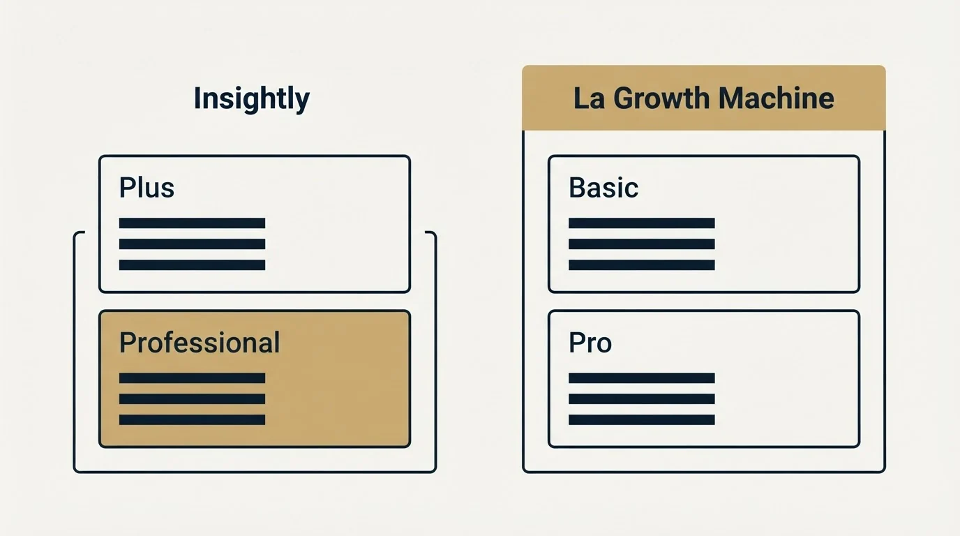 Pricing panels: Pricing Comparison (Insightly, La Growth Machine, Plus, Basic)