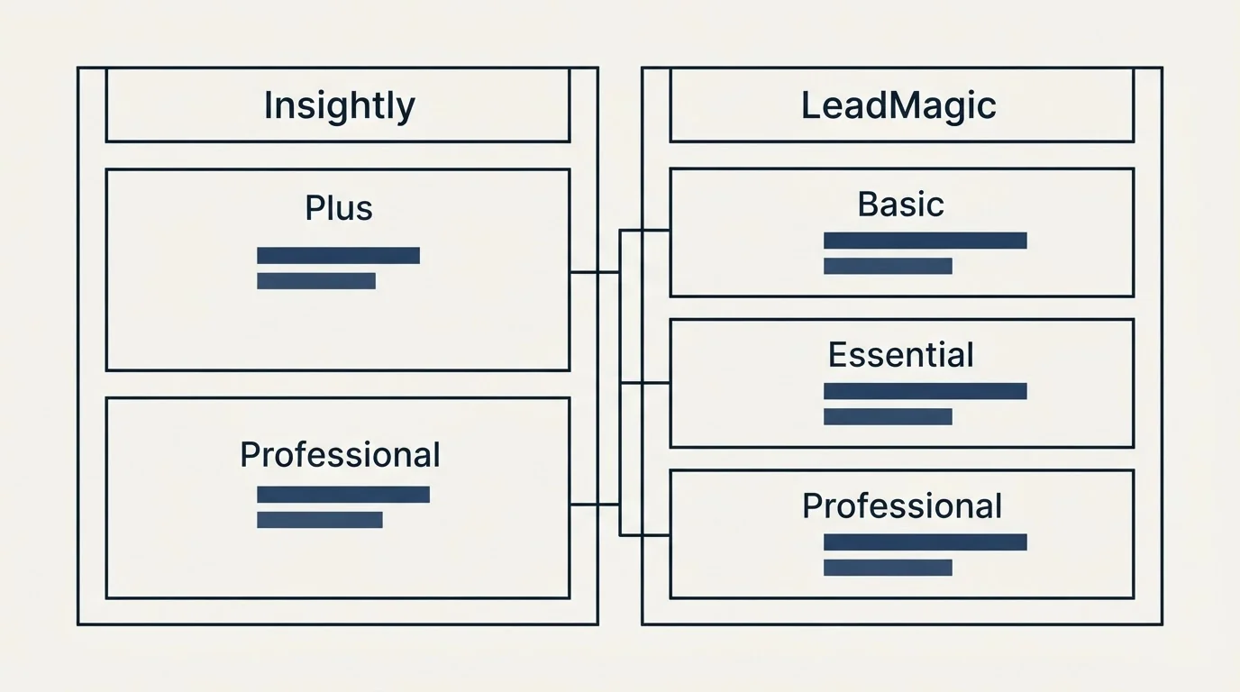 Pricing table: Pricing Comparison (Insightly, LeadMagic, Plus, Basic)