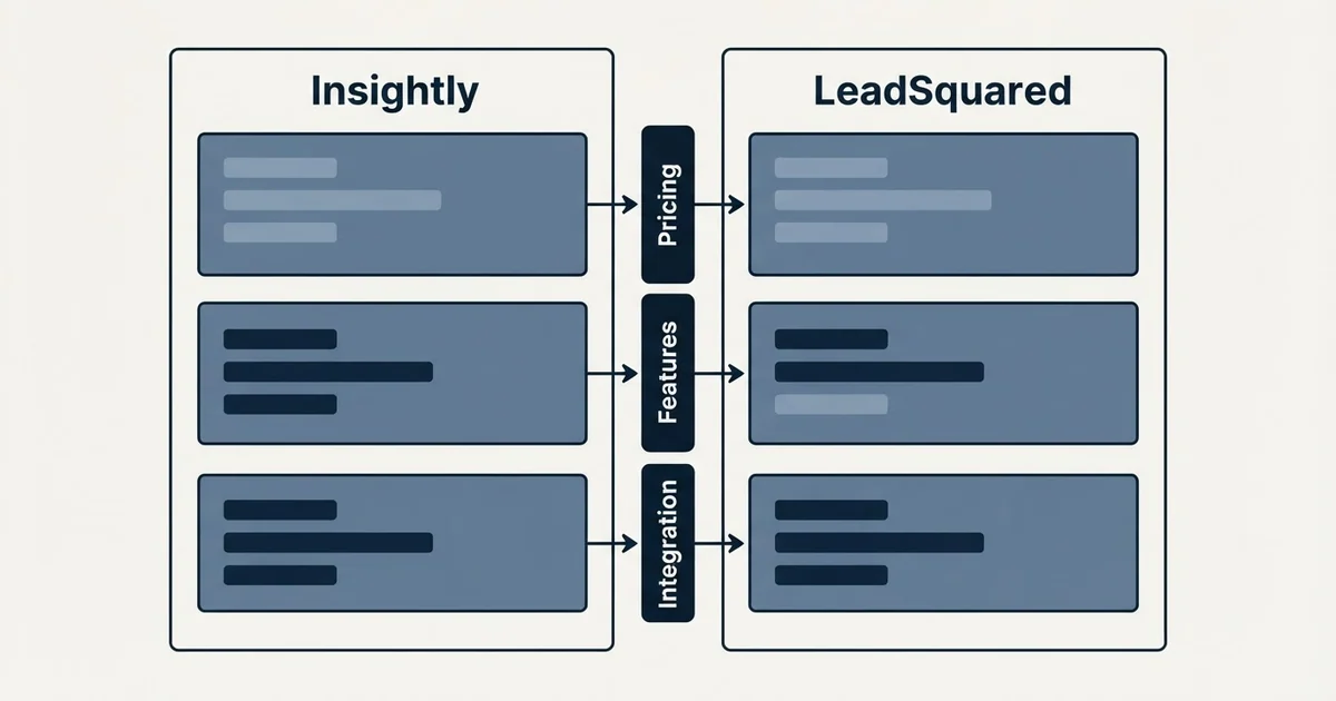 Comparison panel: Insightly vs LeadSquared (Pricing, Features, Integration)