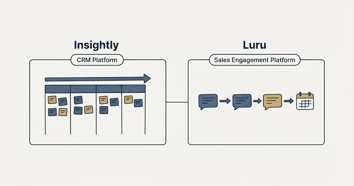 Side-by-side panels: Insightly vs Luru (CRM Platform, Sales Engagement Platform)