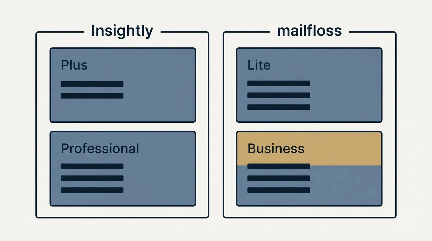 Pricing panels: Pricing Comparison (Insightly, mailfloss, Plus, Lite)