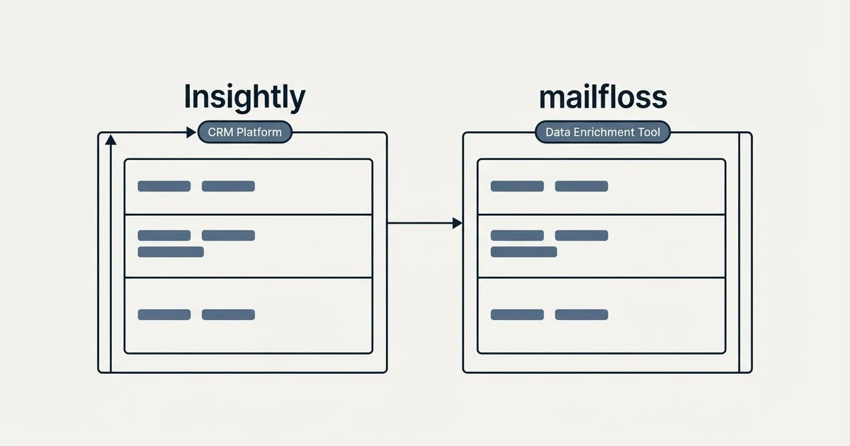 Side-by-side panels: Insightly vs mailfloss (CRM Platform, Data Enrichment Tool)