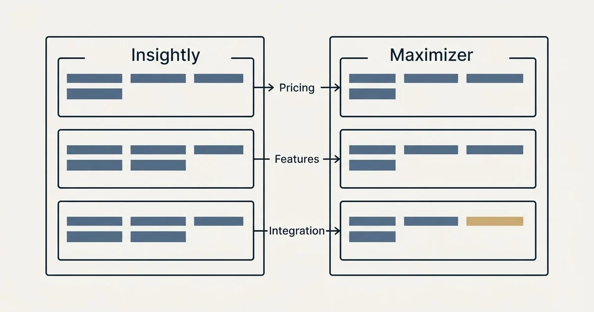 Comparison panel: Insightly vs Maximizer (Pricing, Features, Integration)