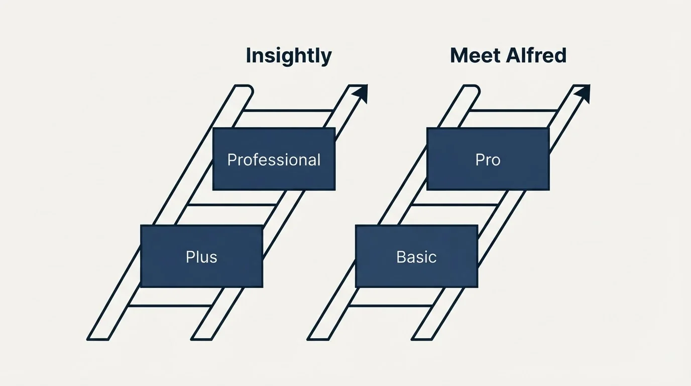 Pricing ladder: Pricing Comparison (Insightly, Meet Alfred, Plus, Basic)
