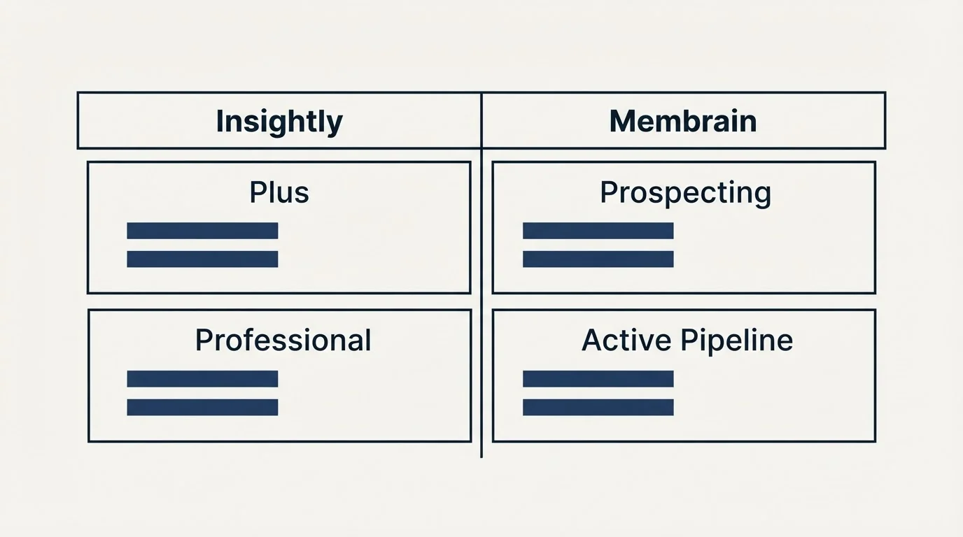 Pricing table: Pricing Comparison (Insightly, Membrain, Plus, Prospecting)