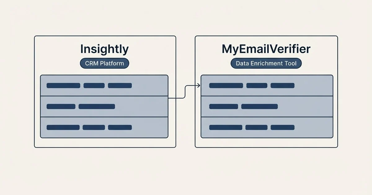 Side-by-side panels: Insightly vs MyEmailVerifier (CRM Platform, Data Enrichment Tool)