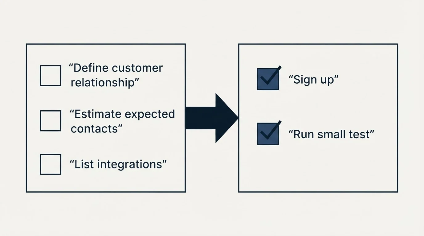Before-and-after steps: Getting Started Checklist (Define customer relationship, Estimate expected contacts, List integrations, Sign up)