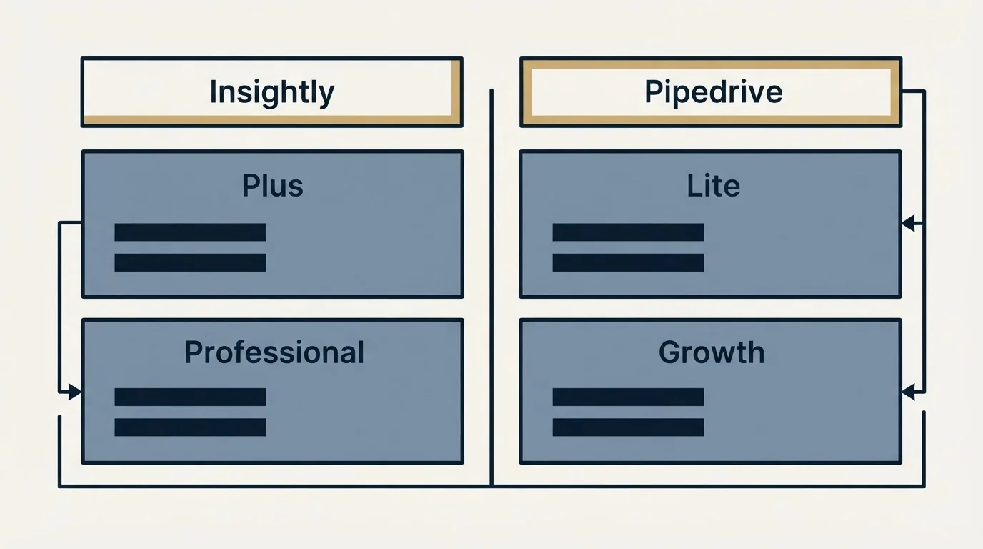 Pricing table: Pricing Comparison (Insightly, Pipedrive, Plus, Lite)