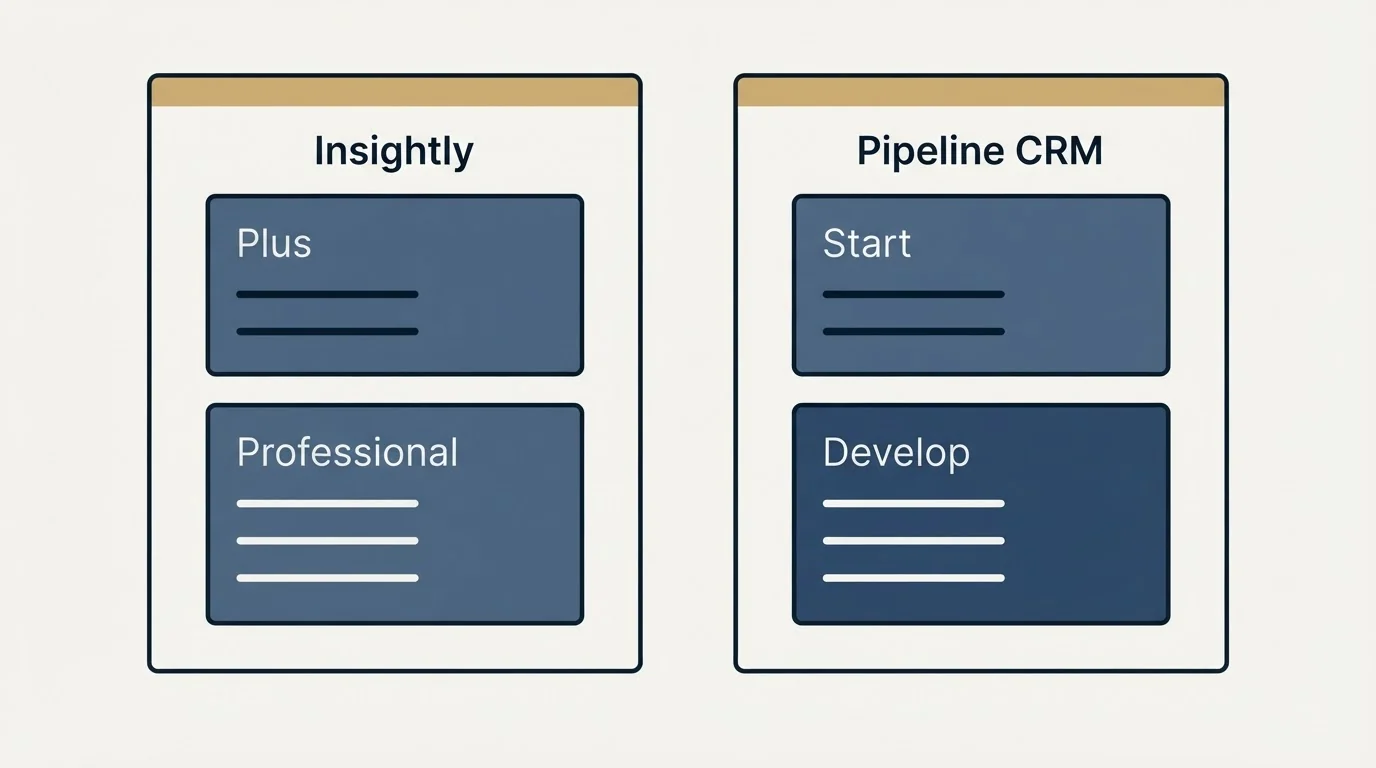 Pricing panels: Pricing Comparison (Insightly, Pipeline CRM, Plus, Start)