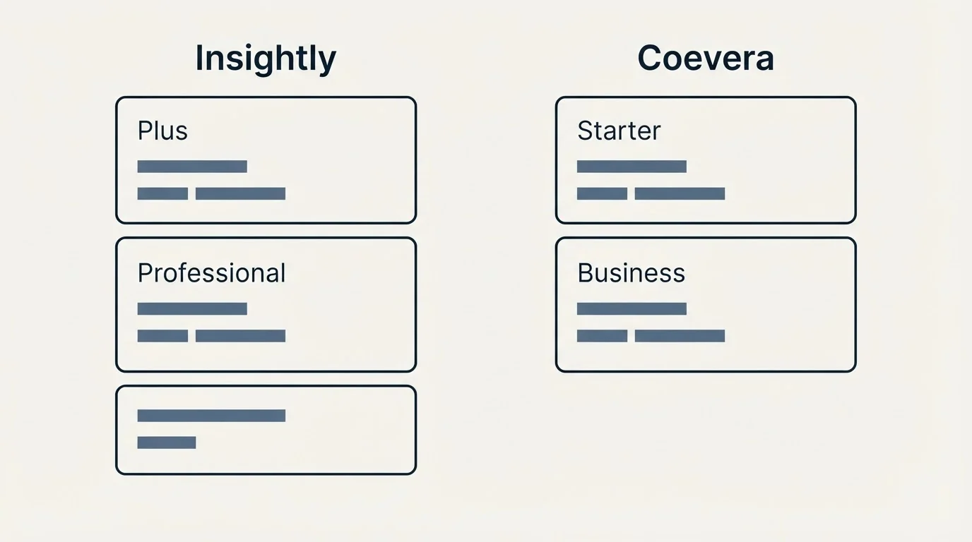 Pricing panels: Pricing Comparison (Insightly, Coevera, Plus, Starter)