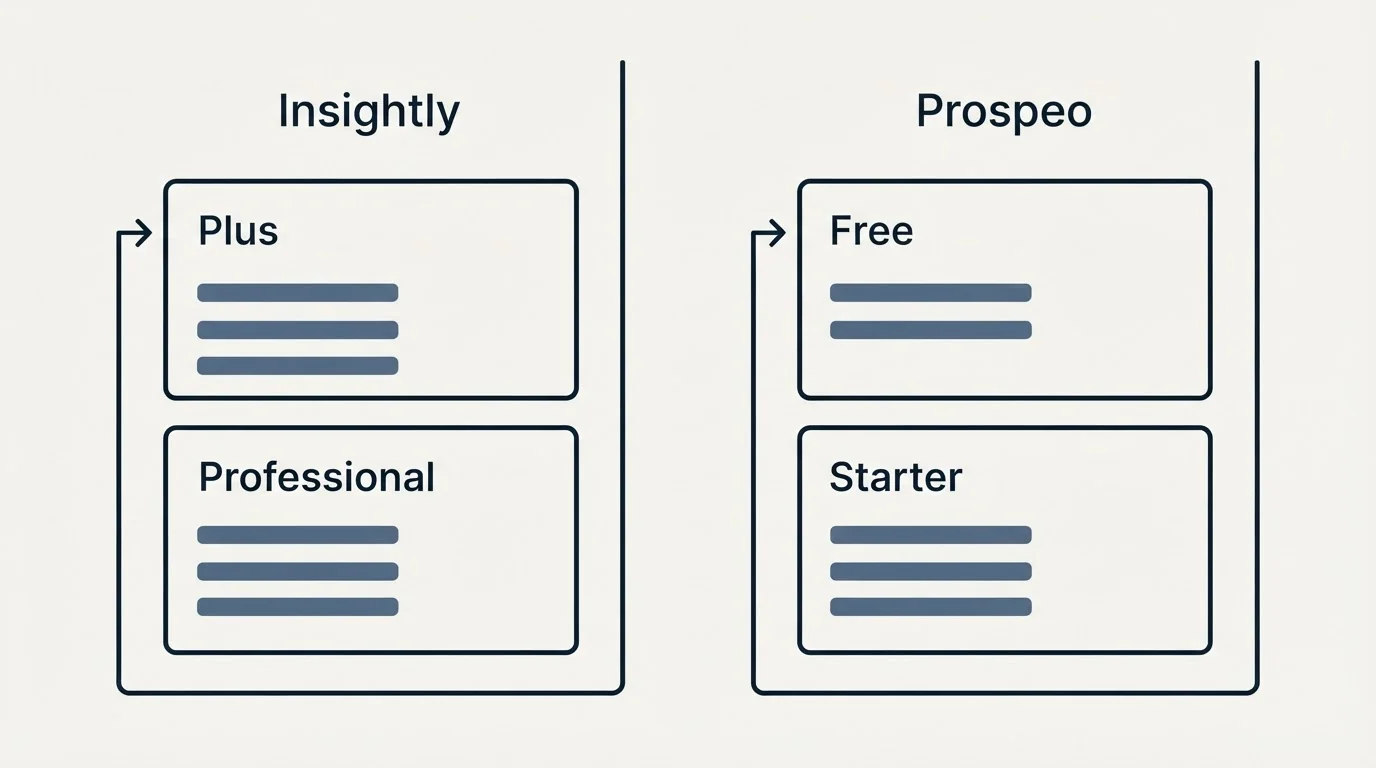 Pricing panels: Pricing Comparison (Insightly, Prospeo, Plus, Free)