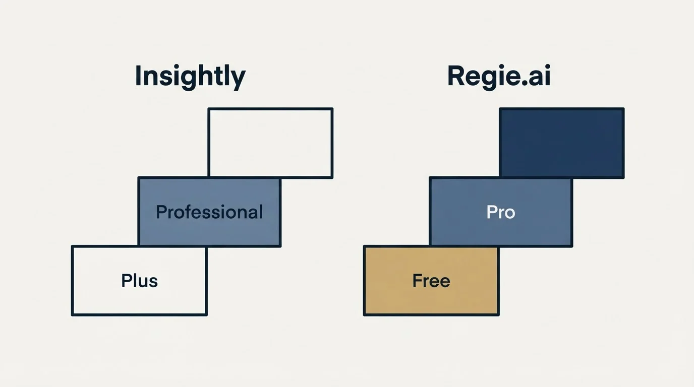 Pricing ladder: Pricing Comparison (Insightly, Regie.ai, Plus, Free)