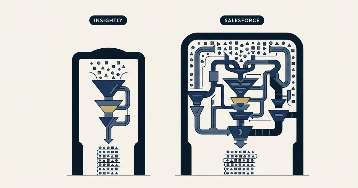 Editorial illustration for Insightly vs Salesforce