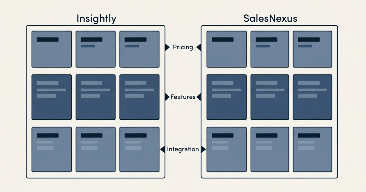 Comparison panel: Insightly vs SalesNexus (Pricing, Features, Integration)