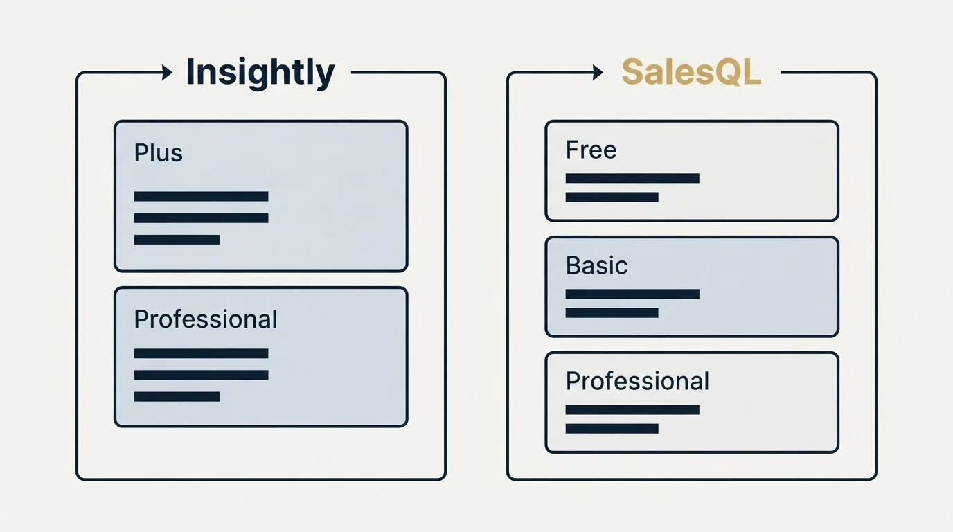 Pricing panels: Pricing Comparison (Insightly, SalesQL, Plus, Free)