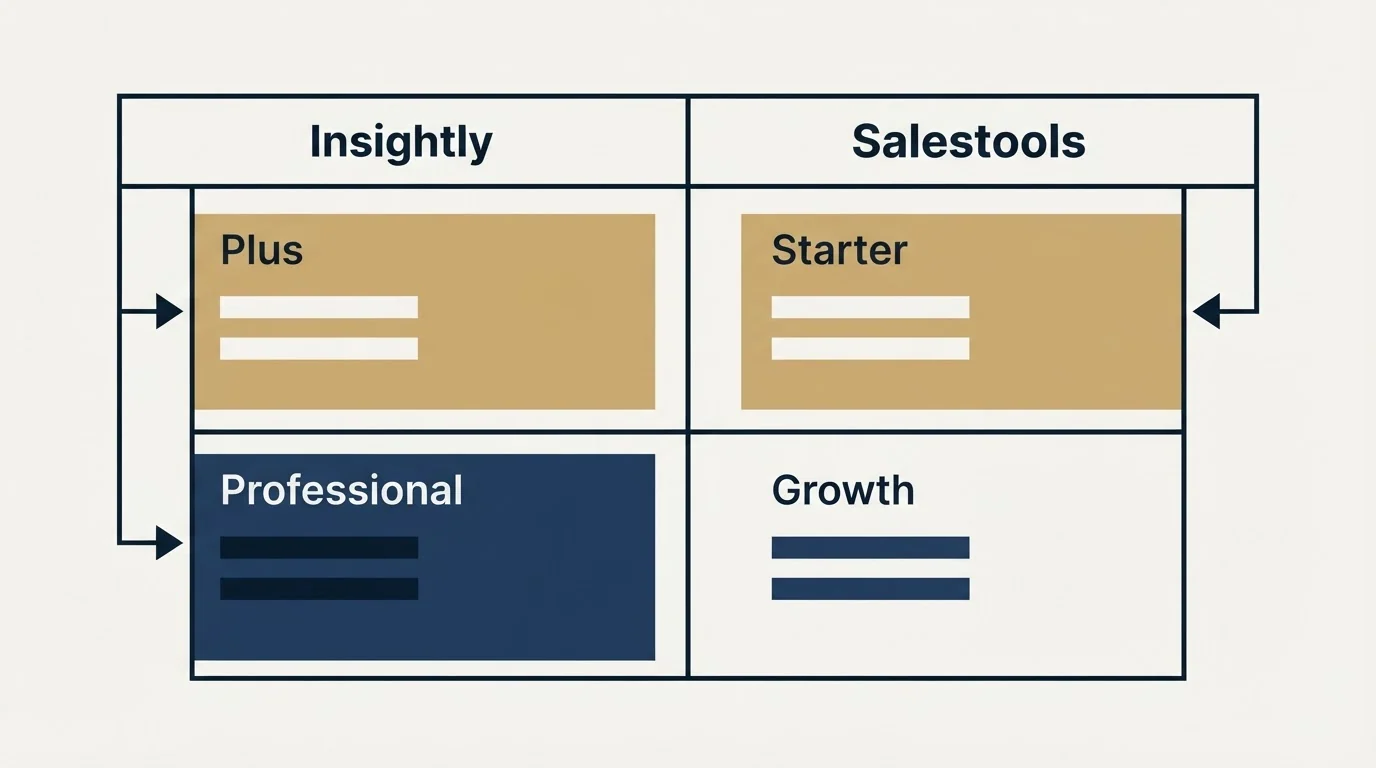Pricing table: Pricing Comparison (Insightly, Salestools, Plus, Starter)