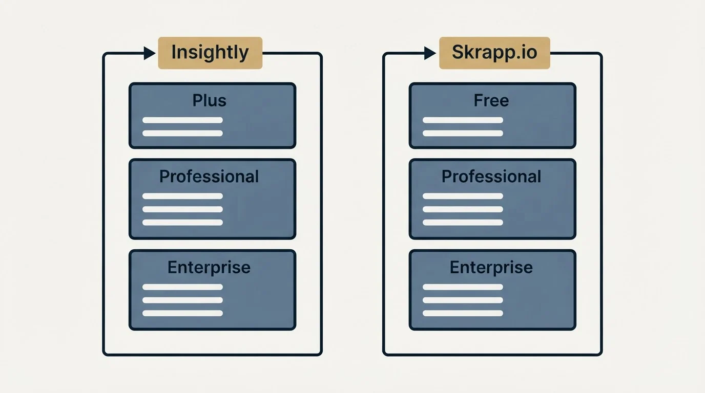 Pricing panels: Pricing Comparison (Insightly, Skrapp.io, Plus, Free)