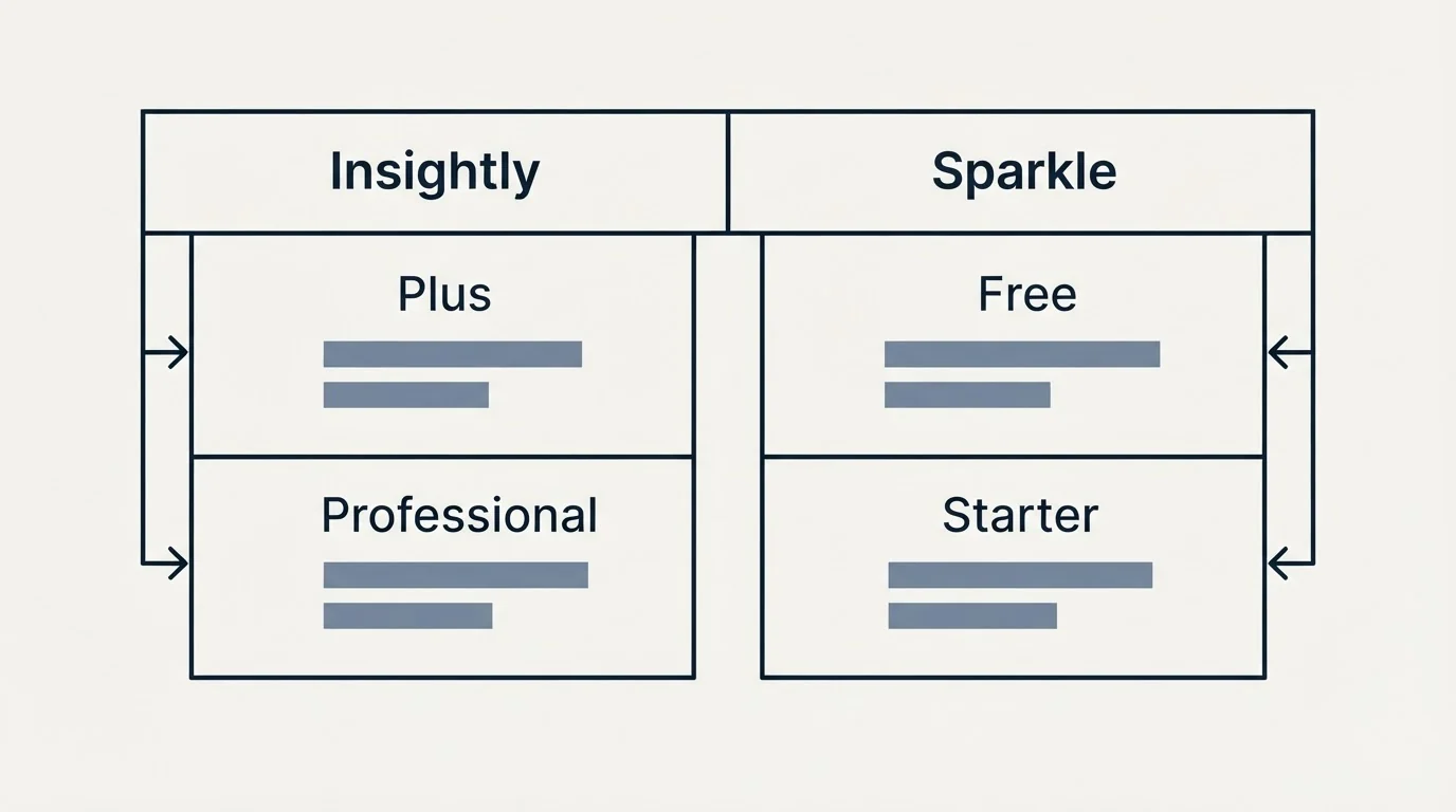 Pricing table: Pricing Comparison (Insightly, Sparkle, Plus, Free)