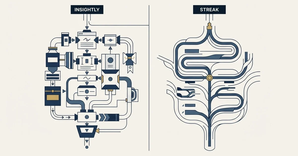 Editorial illustration for Insightly vs Streak