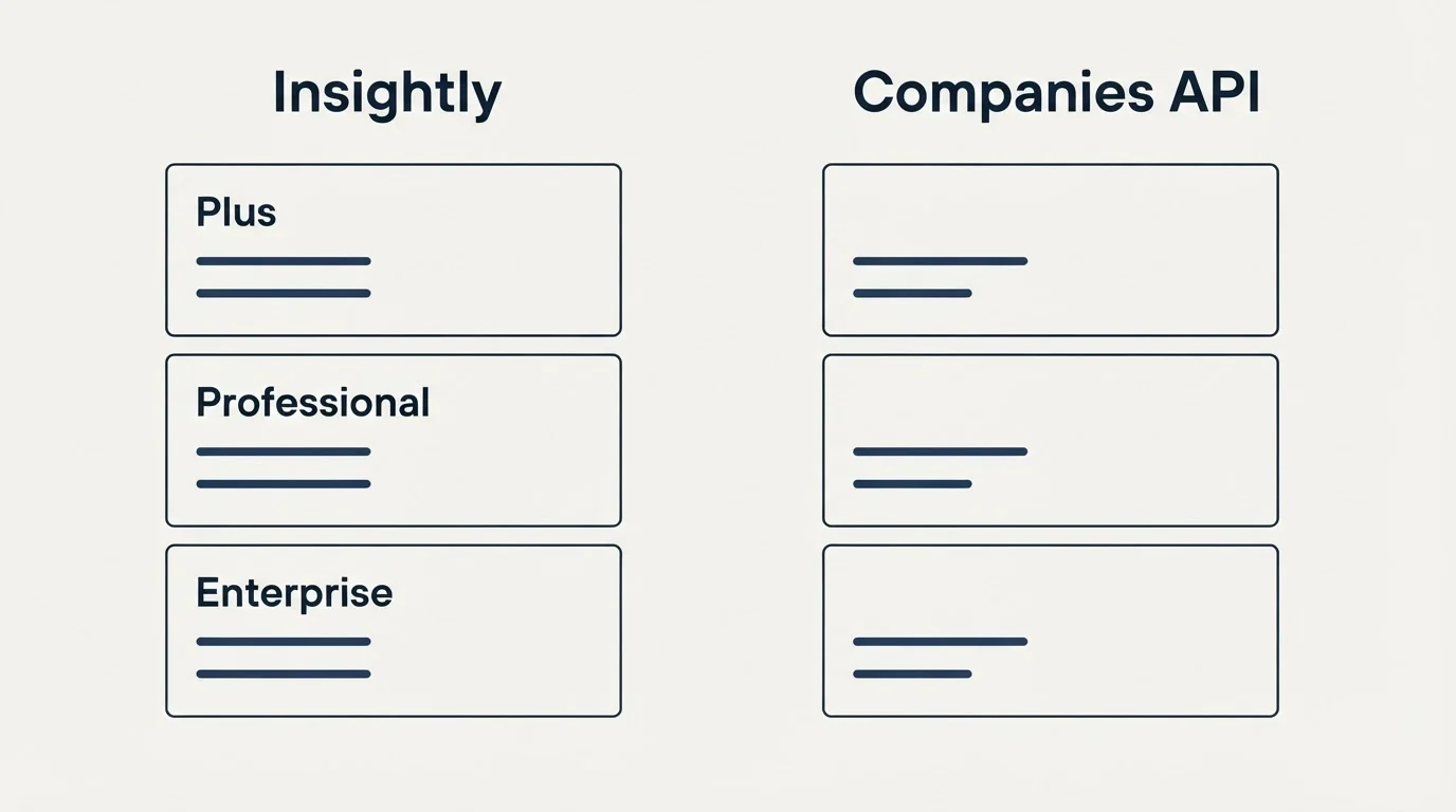 Pricing panels: Pricing Comparison (Insightly, Companies API, Plus, Professional)