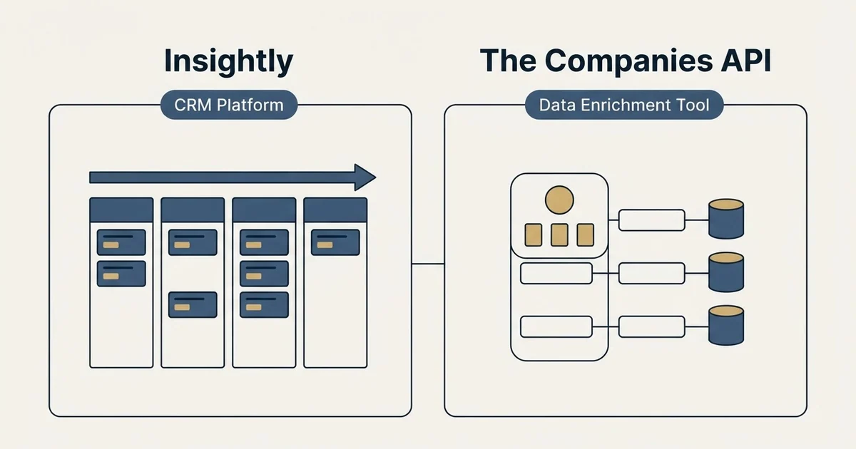 Side-by-side panels: Insightly vs The Companies API (CRM Platform, Data Enrichment Tool)