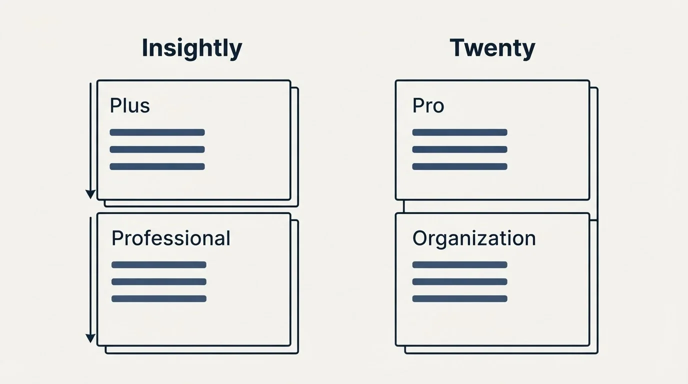 Pricing panels: Pricing Comparison (Insightly, Twenty, Plus, Pro)