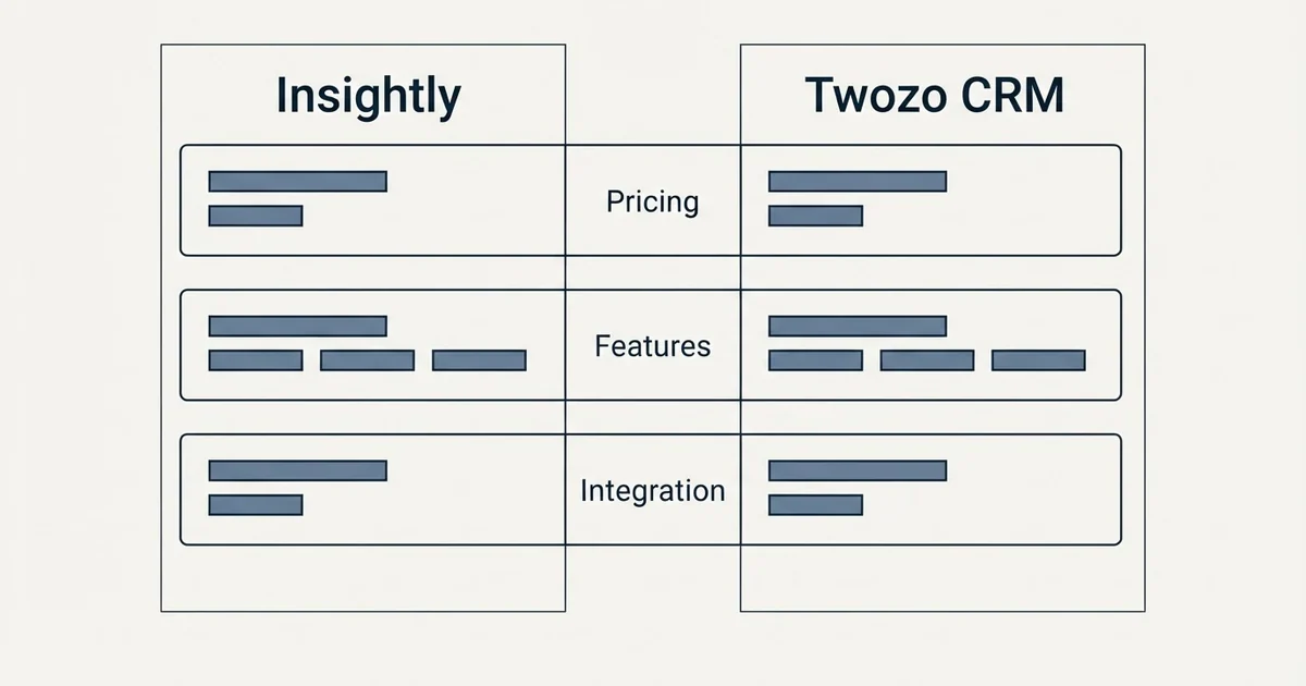 Comparison panel: Insightly vs Twozo CRM (Pricing, Features, Integration)