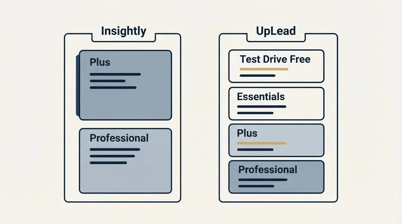 Pricing panels: Pricing Comparison (Insightly, UpLead, Plus, Test Drive Free)