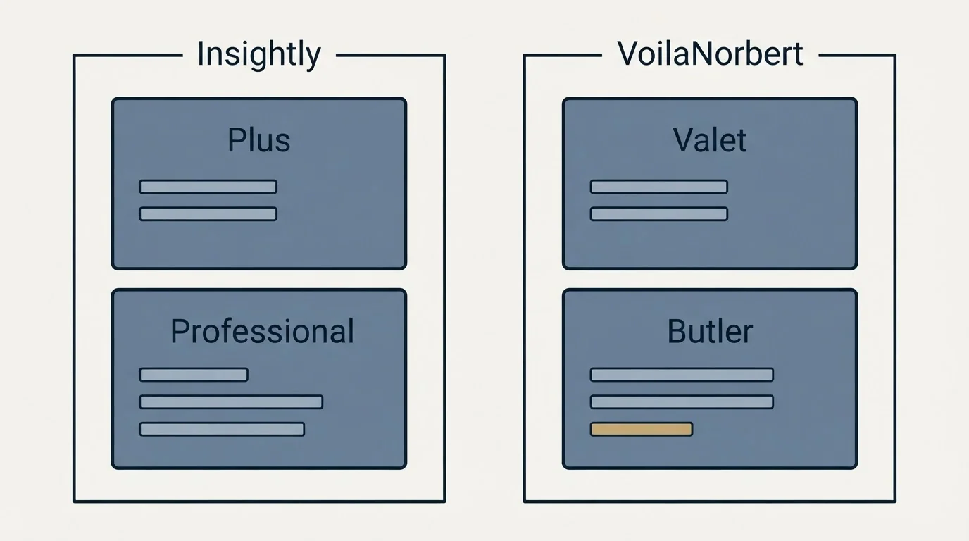 Pricing panels: Pricing Comparison (Insightly, VoilaNorbert, Plus, Valet)