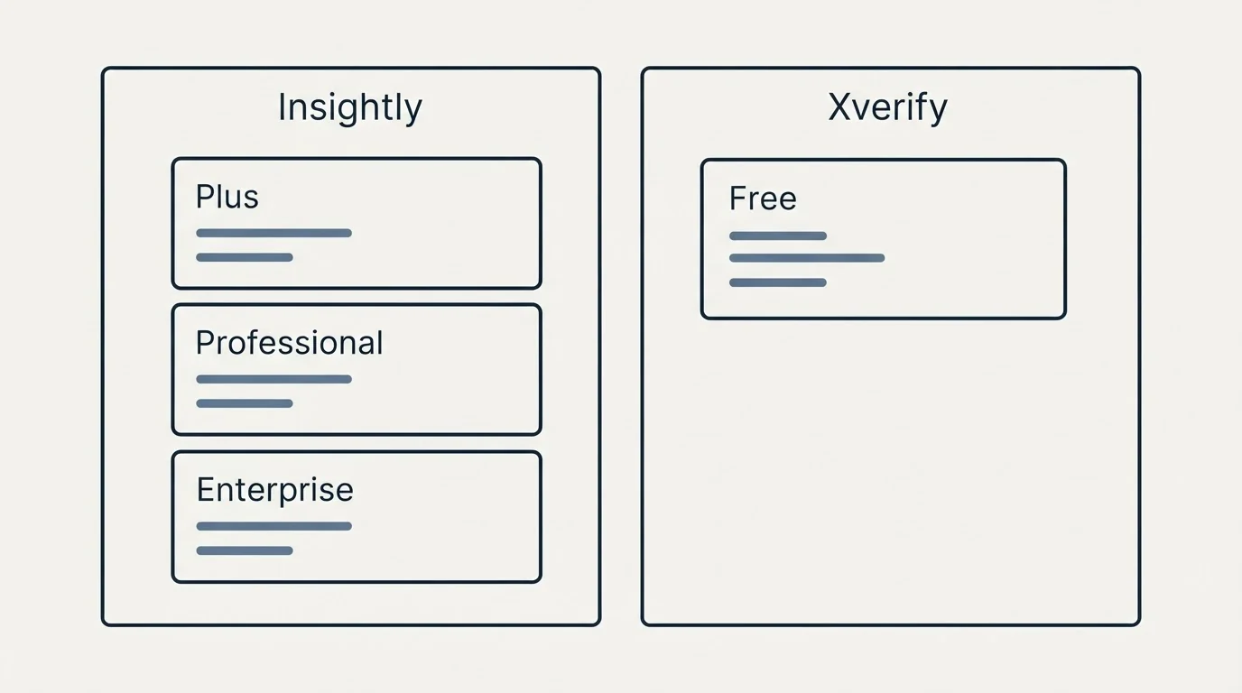 Pricing panels: Pricing Comparison (Insightly, Xverify, Plus, Free)