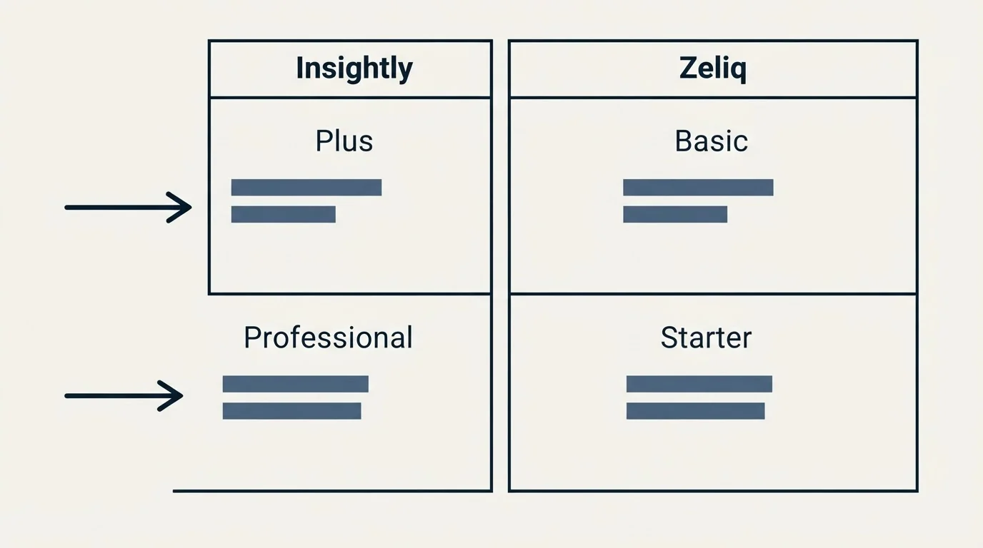 Pricing table: Pricing Comparison (Insightly, Zeliq, Plus, Basic)