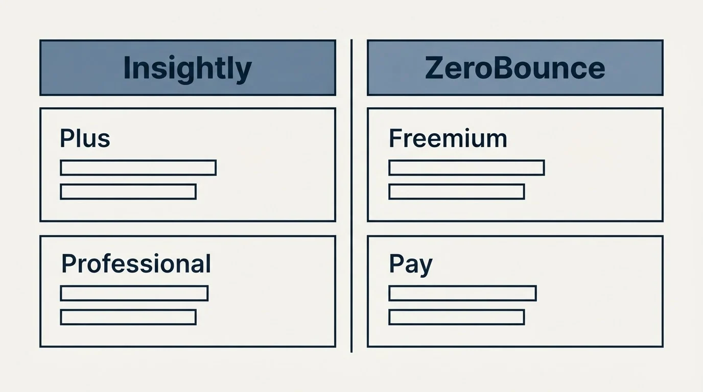 Pricing table: Pricing Comparison (Insightly, ZeroBounce, Plus, Freemium)