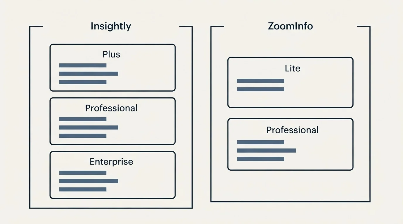 Pricing panels: Pricing Comparison (Insightly, ZoomInfo, Plus, Lite)