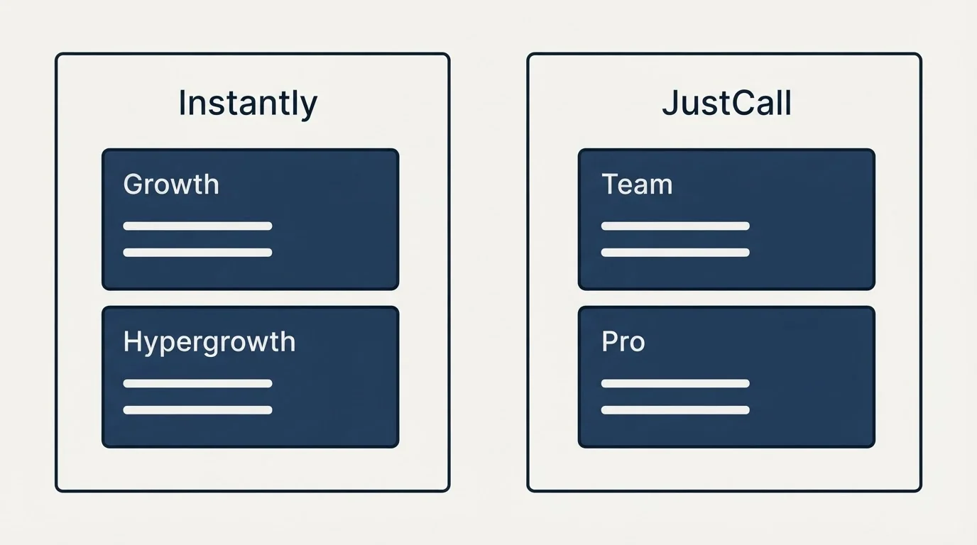 Pricing panels: Pricing Comparison (Instantly, JustCall, Growth, Team)