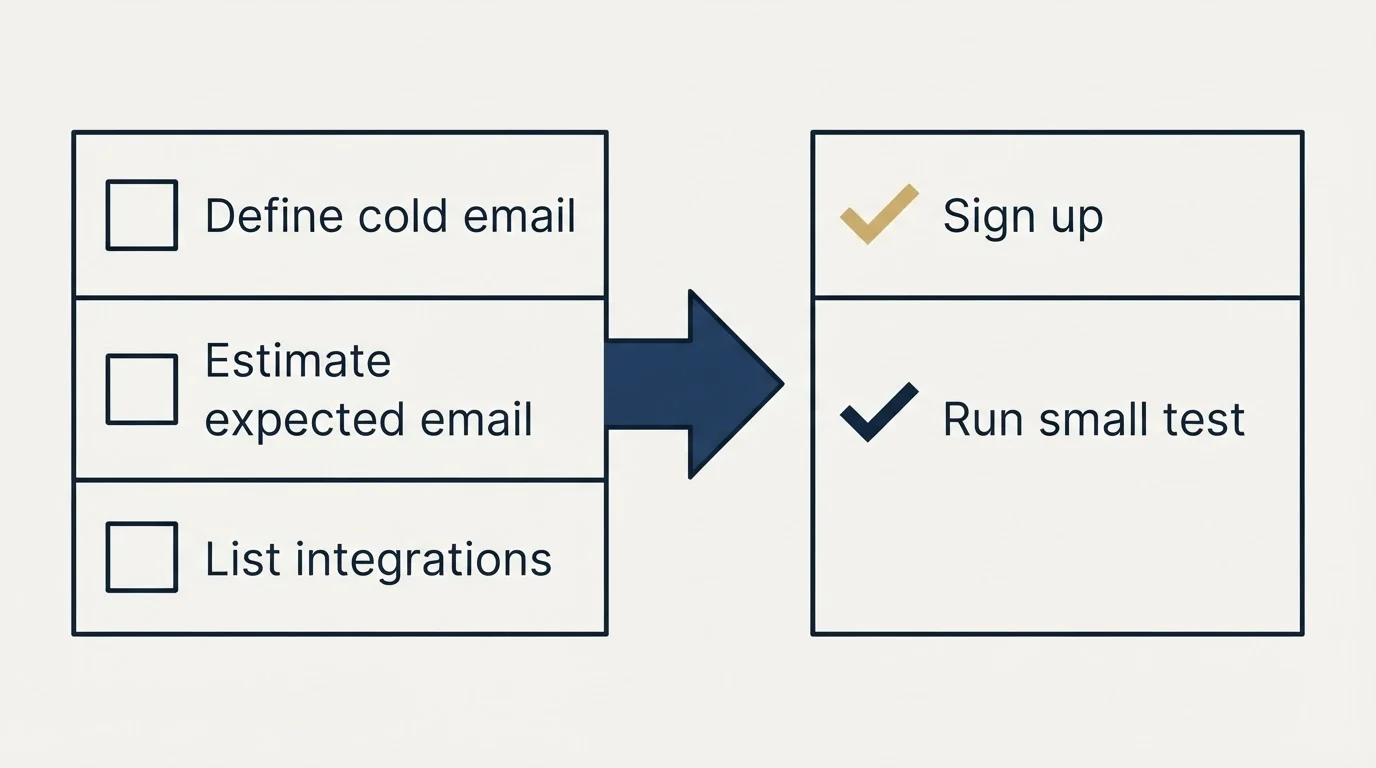 Before-and-after steps: Getting Started Checklist (Define cold email, Estimate expected email, List integrations, Sign up)