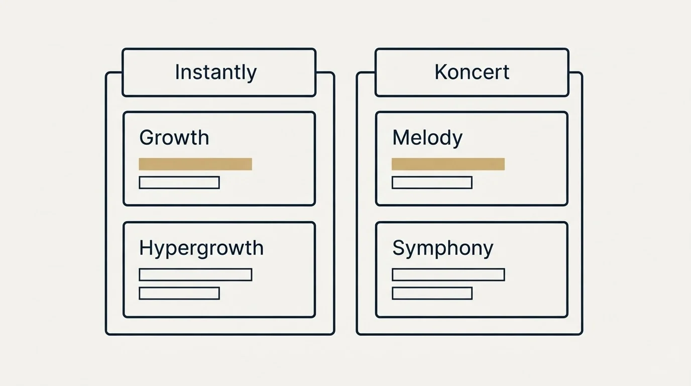 Pricing table: Pricing Comparison (Instantly, Koncert, Growth, Melody)