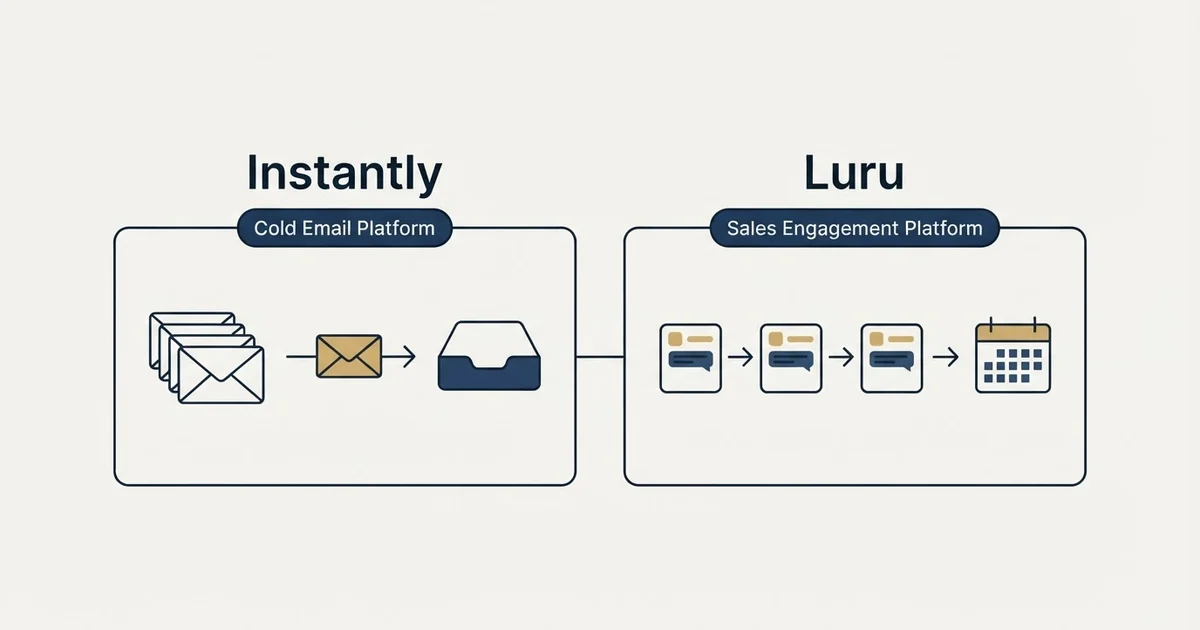 Side-by-side panels: Instantly vs Luru (Cold Email Platform, Sales Engagement Platform)