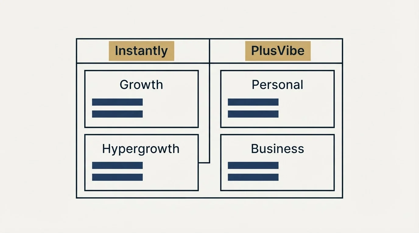 Pricing table: Pricing Comparison (Instantly, PlusVibe, Growth, Personal)