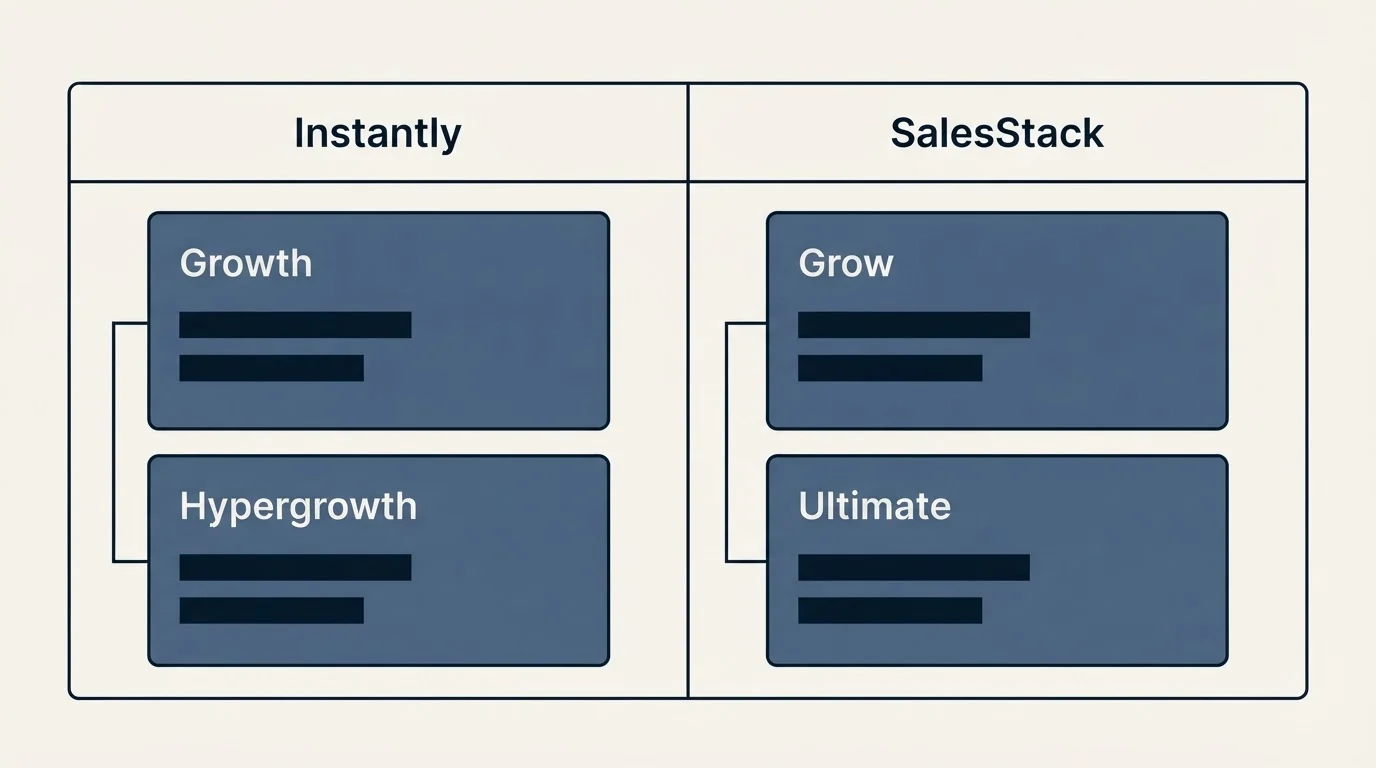 Pricing table: Pricing Comparison (Instantly, SalesStack, Growth, Grow)