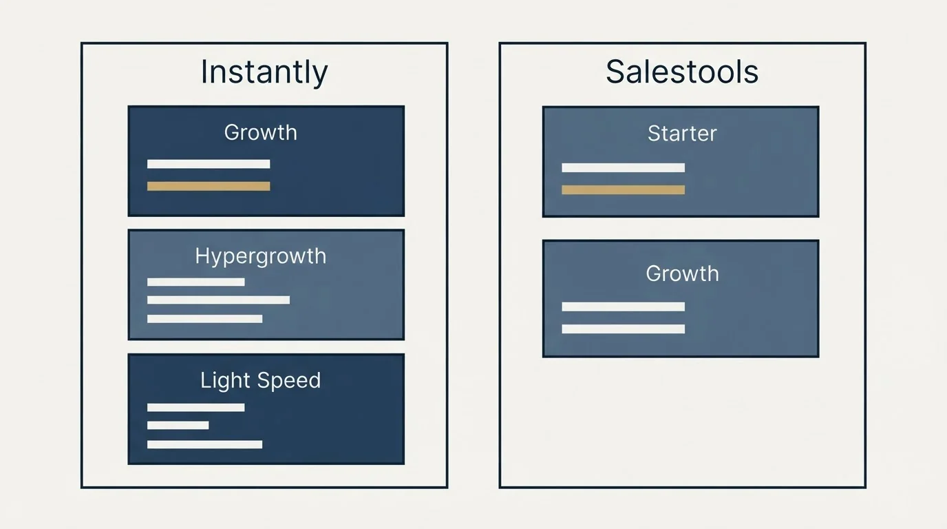 Pricing panels: Pricing Comparison (Instantly, Salestools, Growth, Starter)