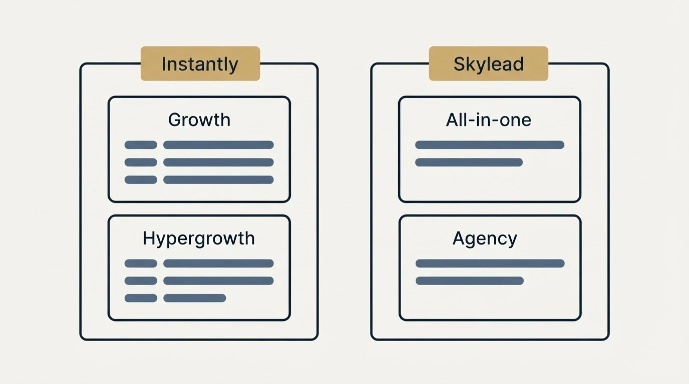 Pricing panels: Pricing Comparison (Instantly, Skylead, Growth, All-in-one)