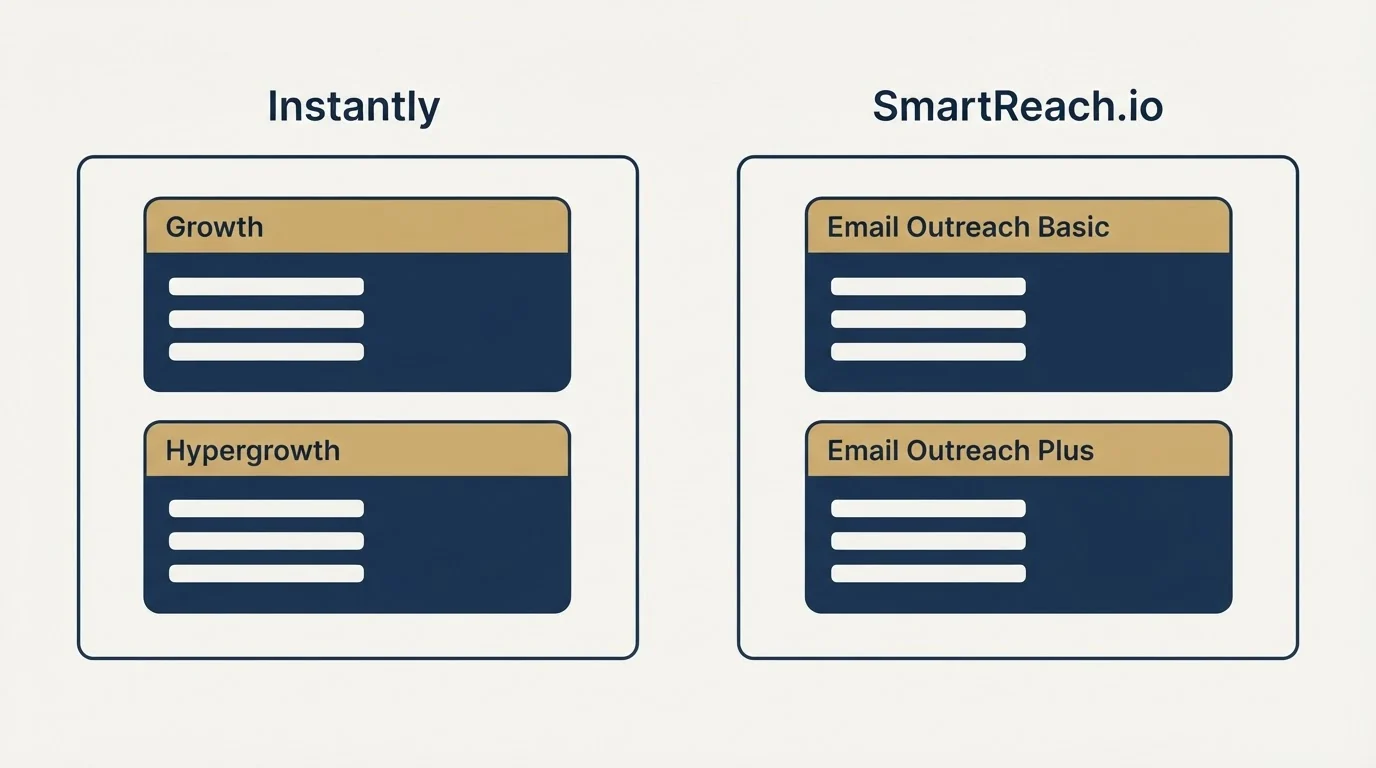 Pricing panels: Pricing Comparison (Instantly, SmartReach.io, Growth, Email Outreach Basic)