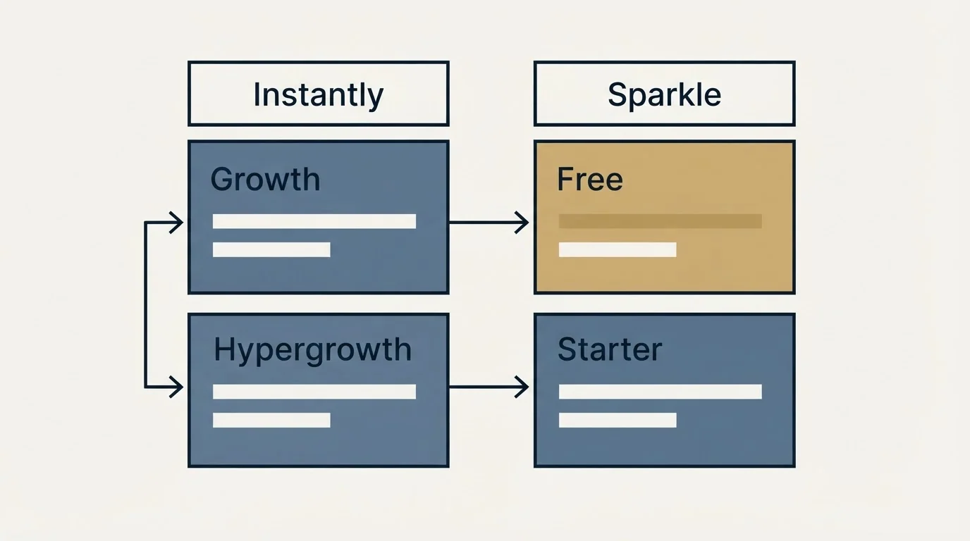 Pricing table: Pricing Comparison (Instantly, Sparkle, Growth, Free)