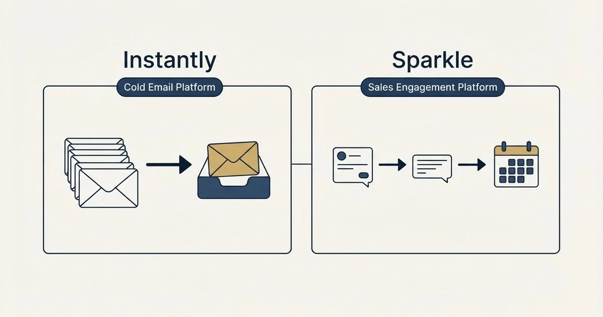 Side-by-side panels: Instantly vs Sparkle (Cold Email Platform, Sales Engagement Platform)