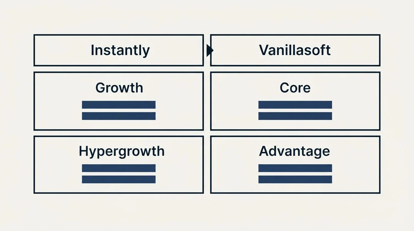 Pricing table: Pricing Comparison (Instantly, Vanillasoft, Growth, Core)