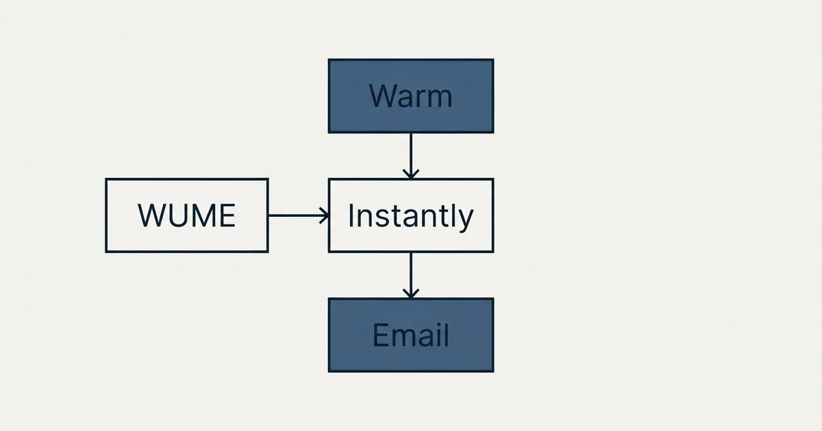 Schematic: Instantly vs WUME (Warm Up My Email) (Instantly, WUME, Warm, Email)