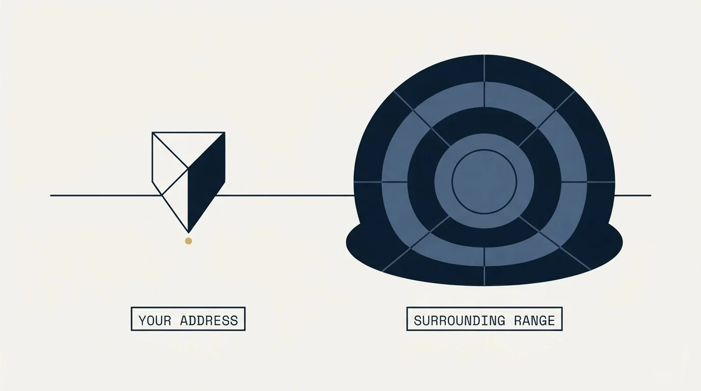 Section illustration: What each of the two IP lists actually lists