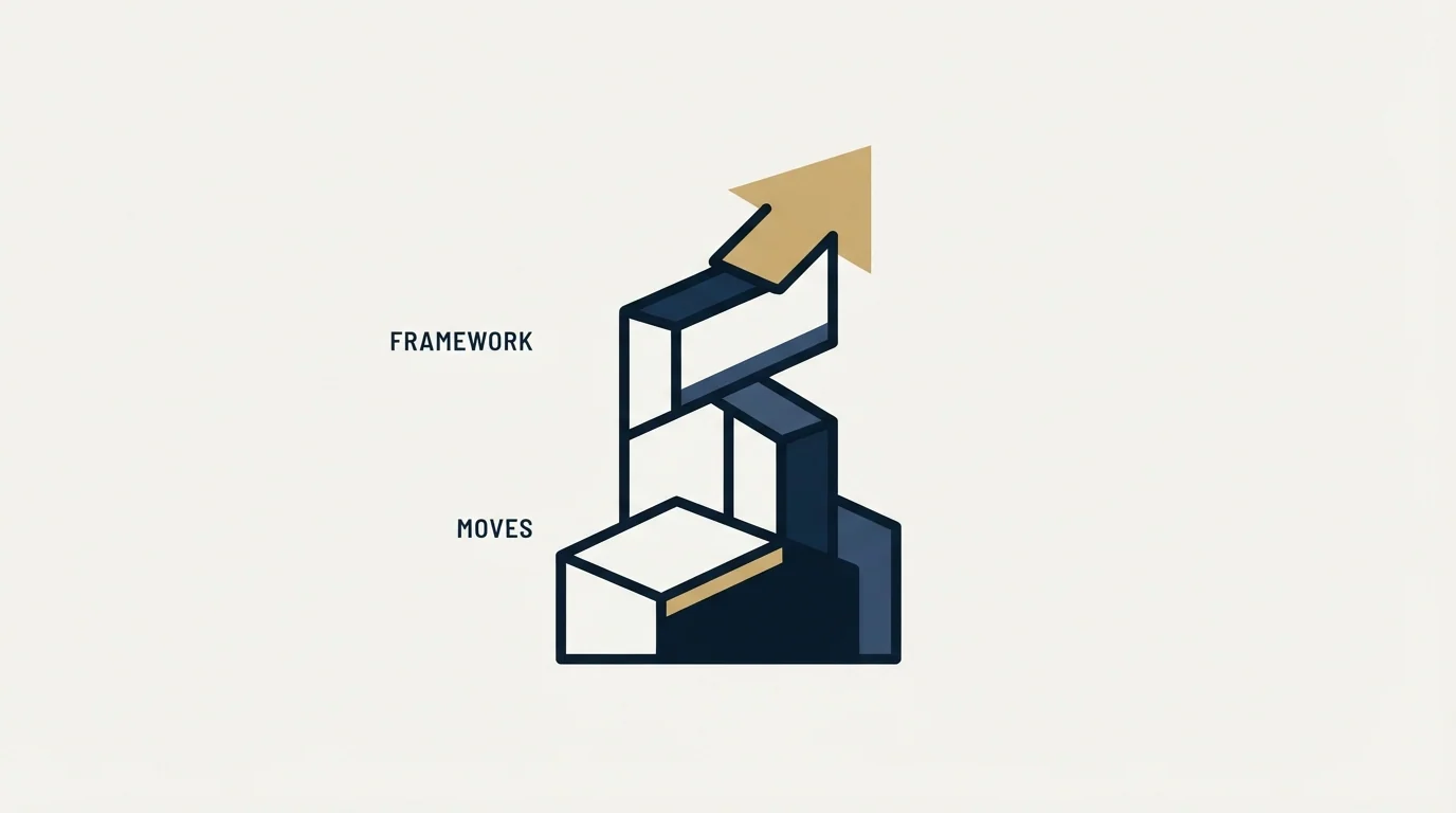 Section illustration: The four moves, as the framework names them