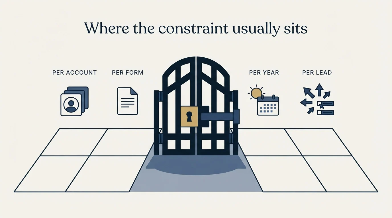 Section illustration: Where the constraint usually sits