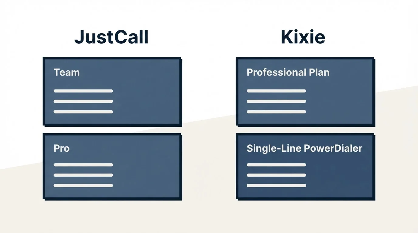 Pricing panels: Pricing Comparison (JustCall, Kixie, Team, Professional Plan)